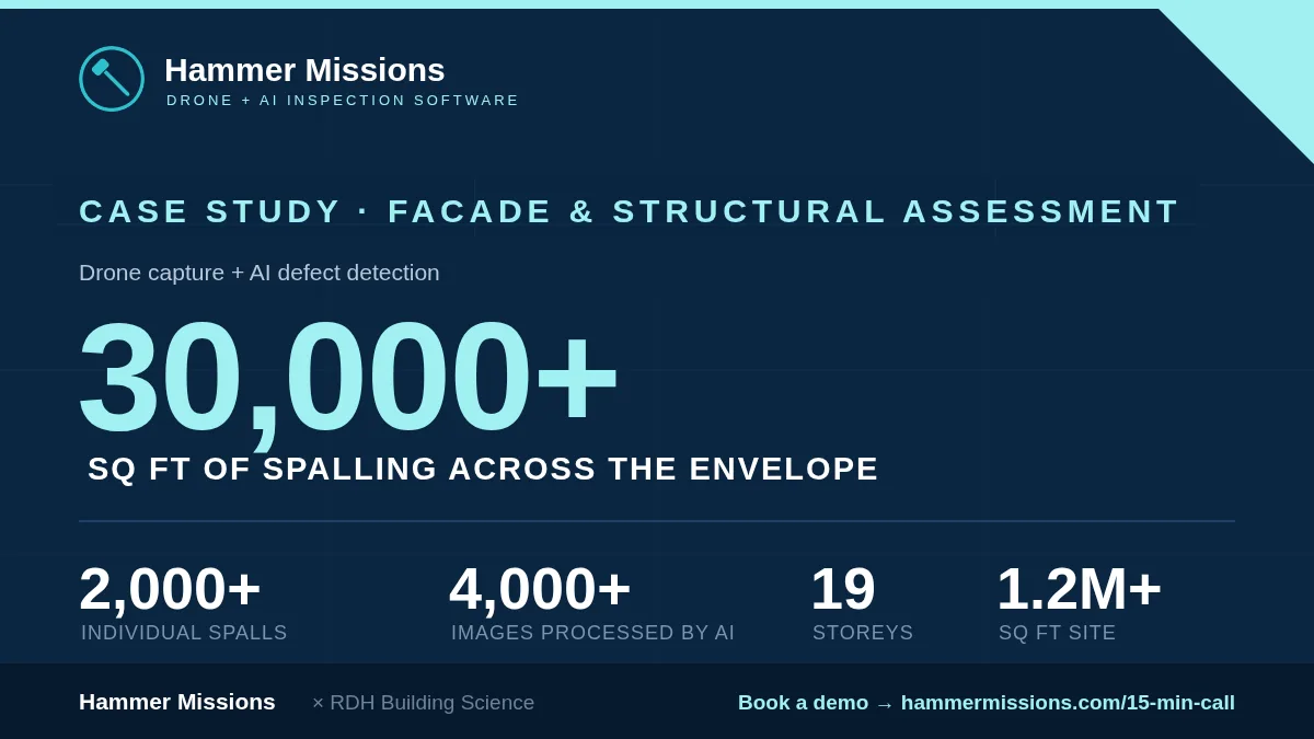 Case study infographic: 30,000+ sq ft spalling, 2,000+ spalls, 4,000+ AI-processed images